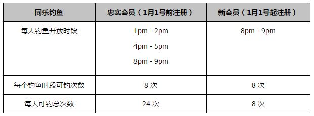 卡马文加和巴斯克斯参加了球队合练，门迪进行了单独训练，库尔图瓦、米利唐和阿拉巴在继续恢复进程。